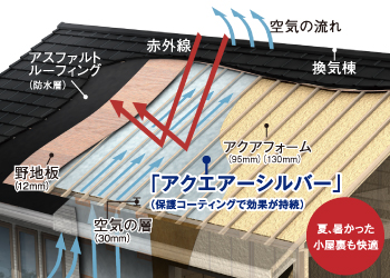 夏は涼しく冬は暖かく