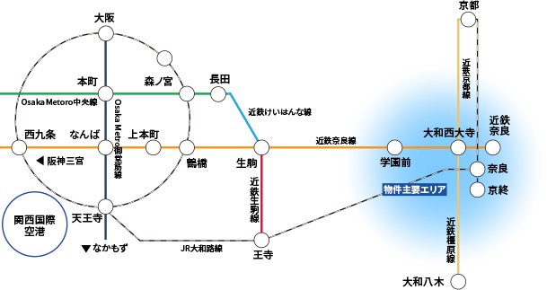 路線図