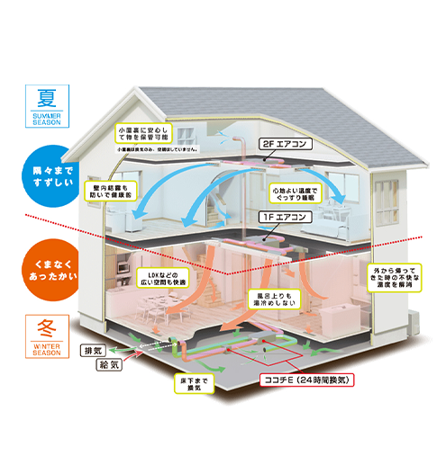 全館空調の詳細