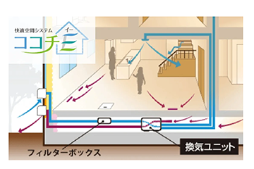 全館空調の詳細