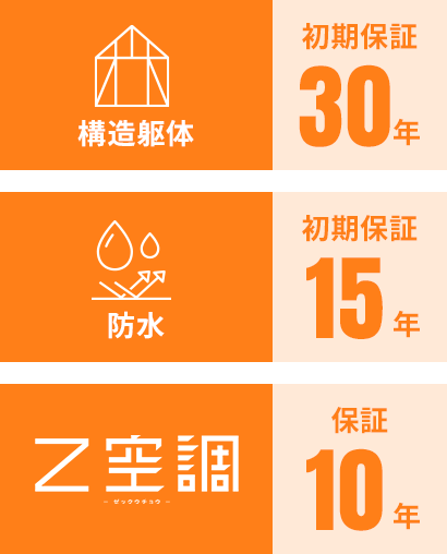 超長期保証の詳細