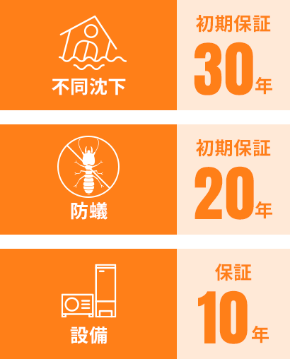 超長期保証の詳細