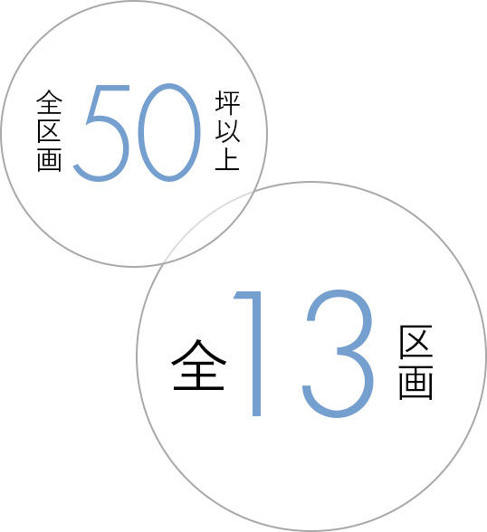 全13区画
