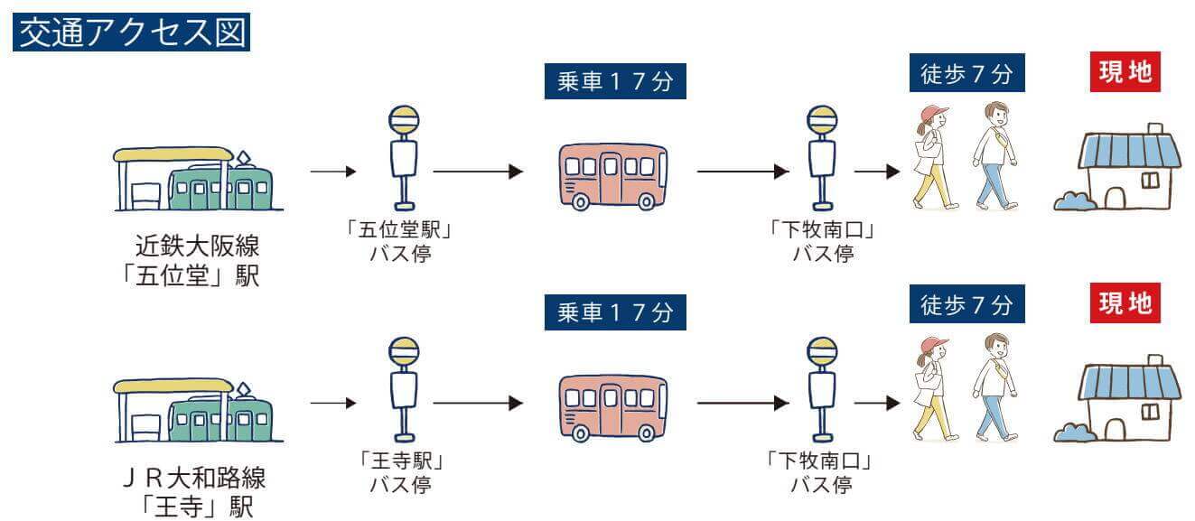 交通アクセス図