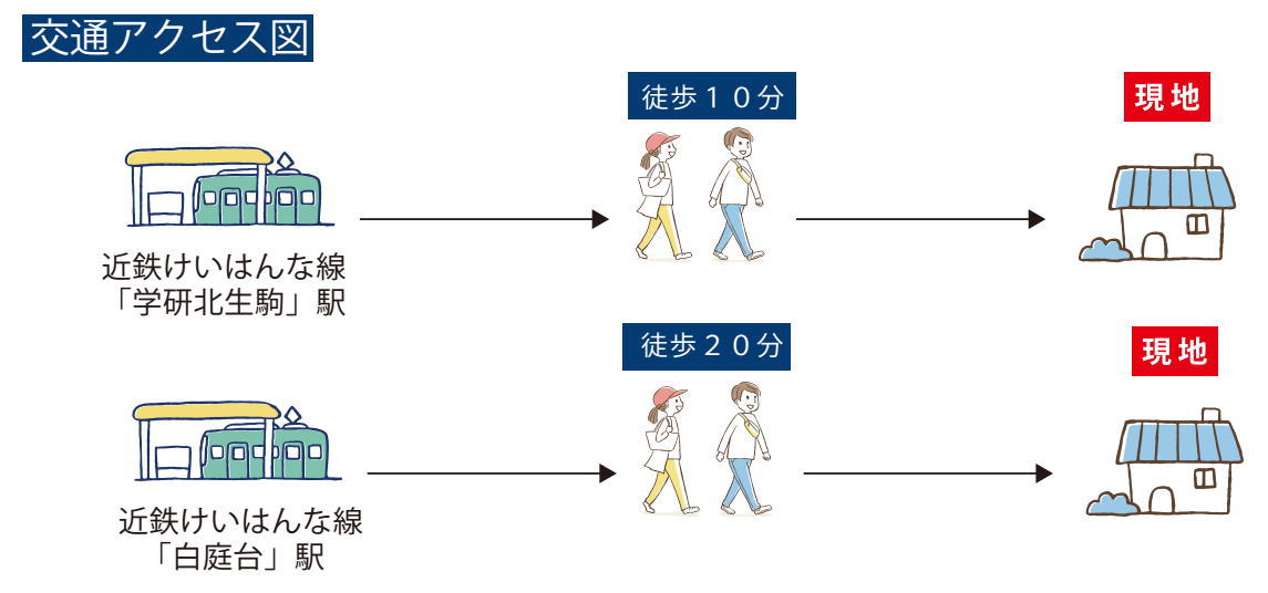 交通アクセス図