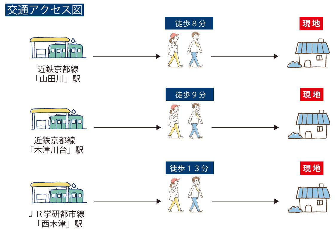 交通アクセス図