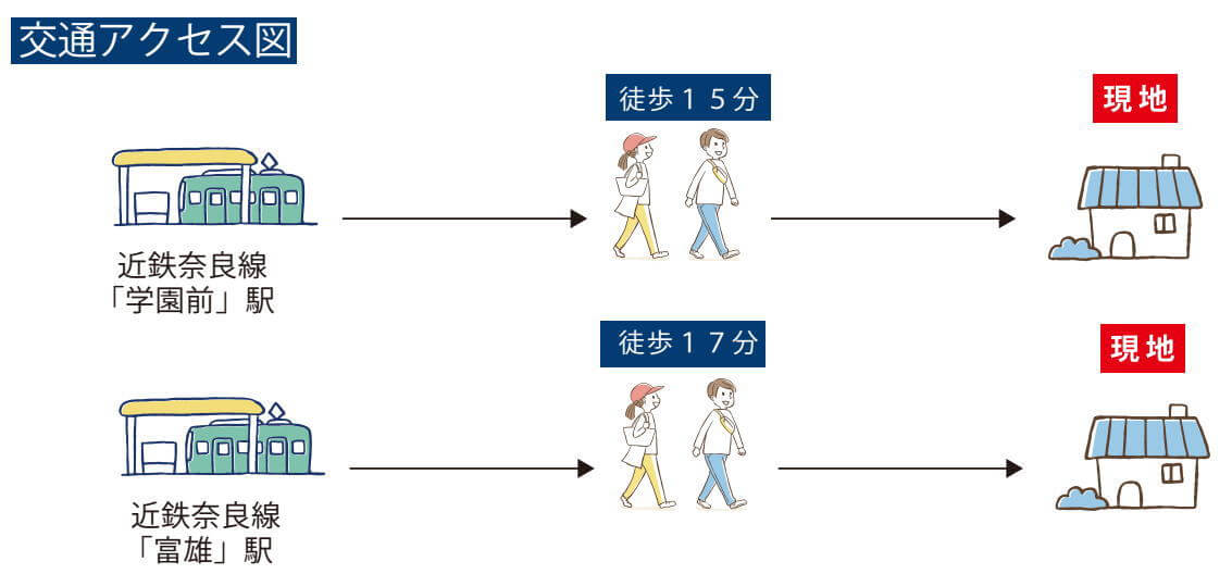 交通アクセス図