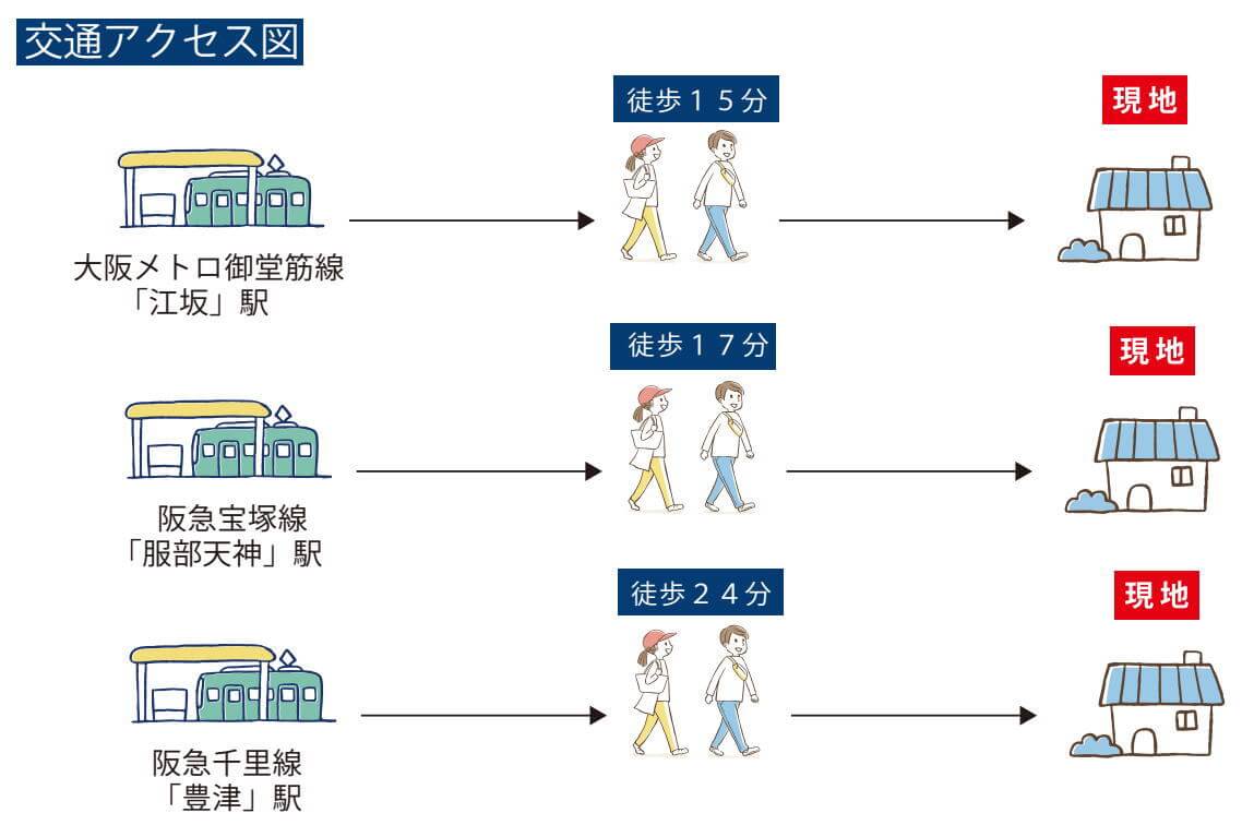 交通アクセス図