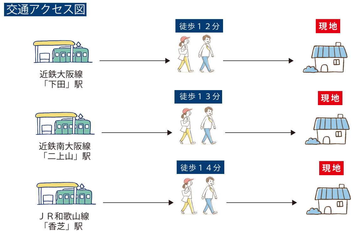交通アクセス図