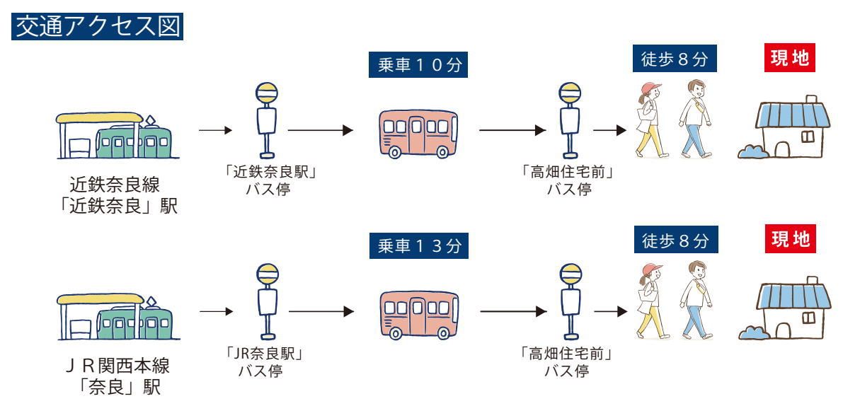 交通アクセス図