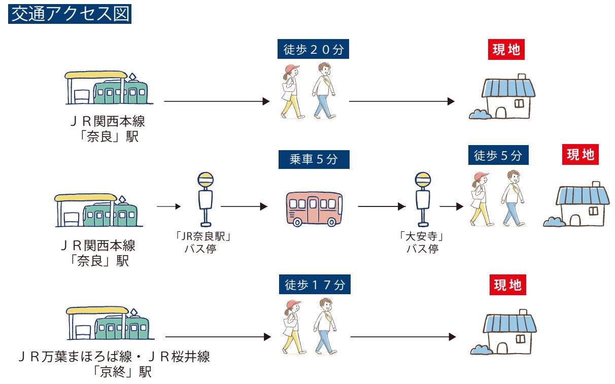 交通アクセス図