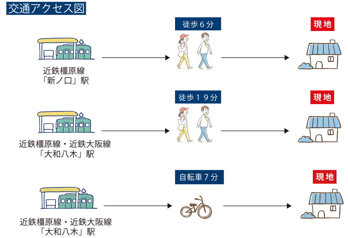 交通アクセス図