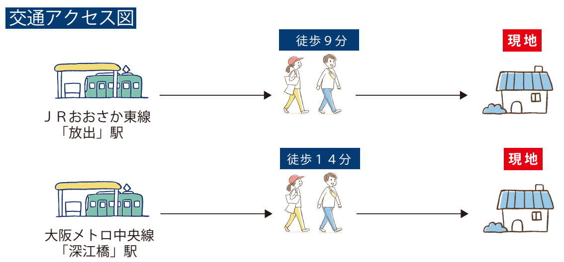 交通アクセス図