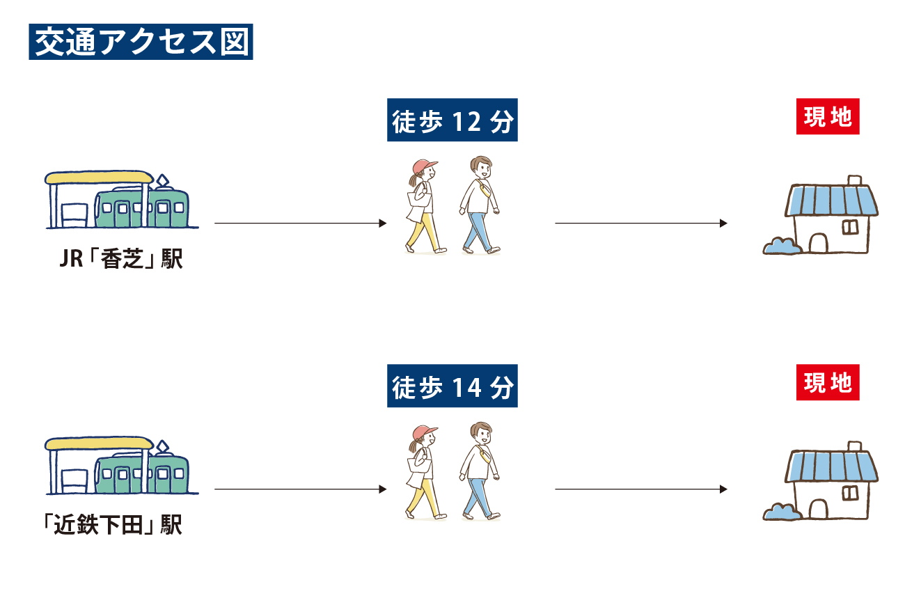 交通アクセス図