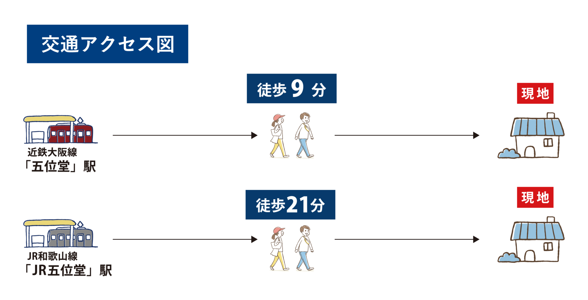 交通アクセス図