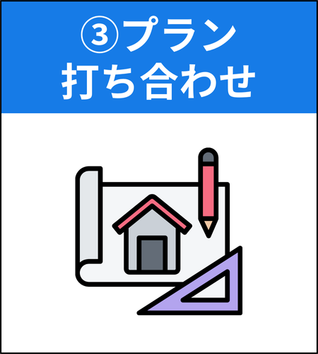③プラン打ち合わせ