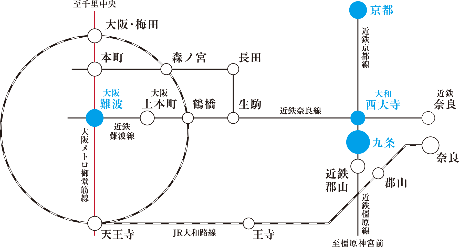 路線図