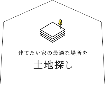 建てたい家の最適な場所を　土地探し