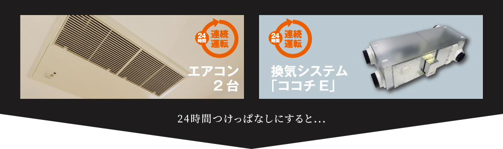 エアコン2台　換気システム「ココチ　E」24時間つけっぱなしにすると・・・