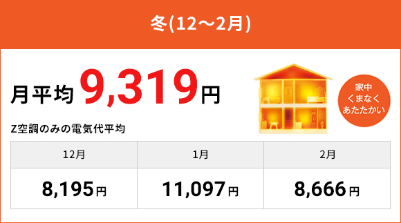 冬（12～2月）月平均9.319円