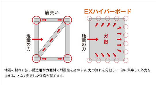 EXハイパーボード