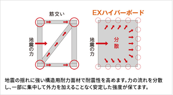 EXハイパーボード