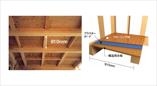 剛床工法を支える梁