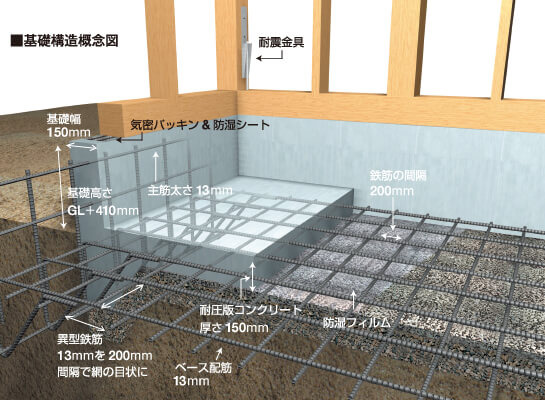 基礎構造概念図