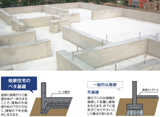 桧家住宅のベタ基礎