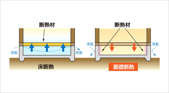 防蟻断熱材