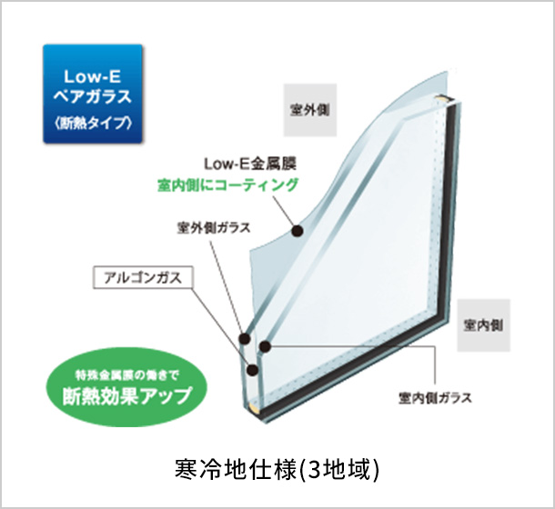 Low-Eペアガラス