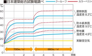 クールーフの特長