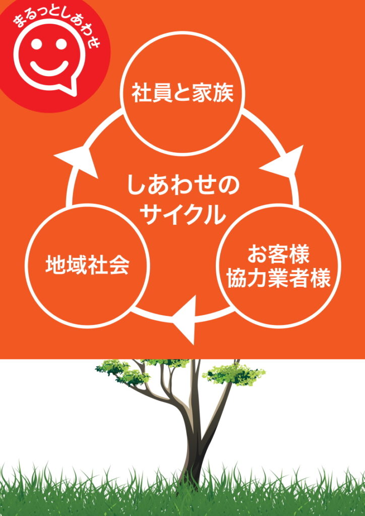 しあわせのサイクル
