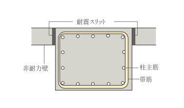 断熱対策