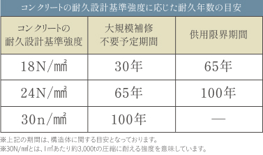 コンクリート強度