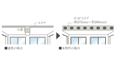 ボイドスラブ工法