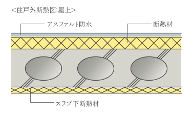 断熱対策