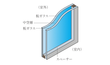 複層ガラス