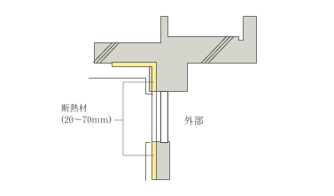 住戸内断熱＆結露対策