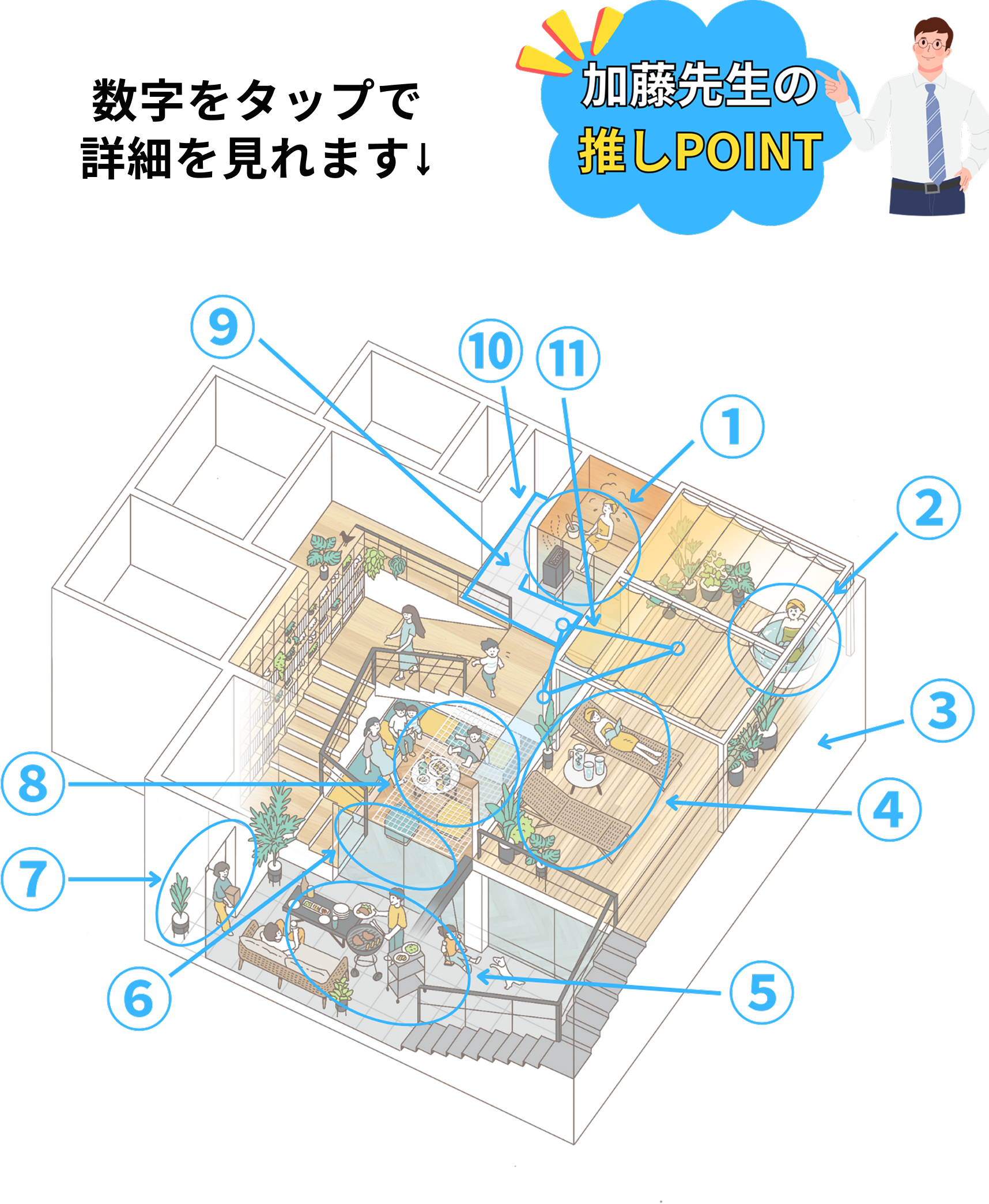 加藤先生の推しPOINT エリア