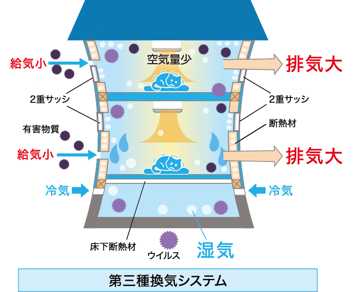 空気量少