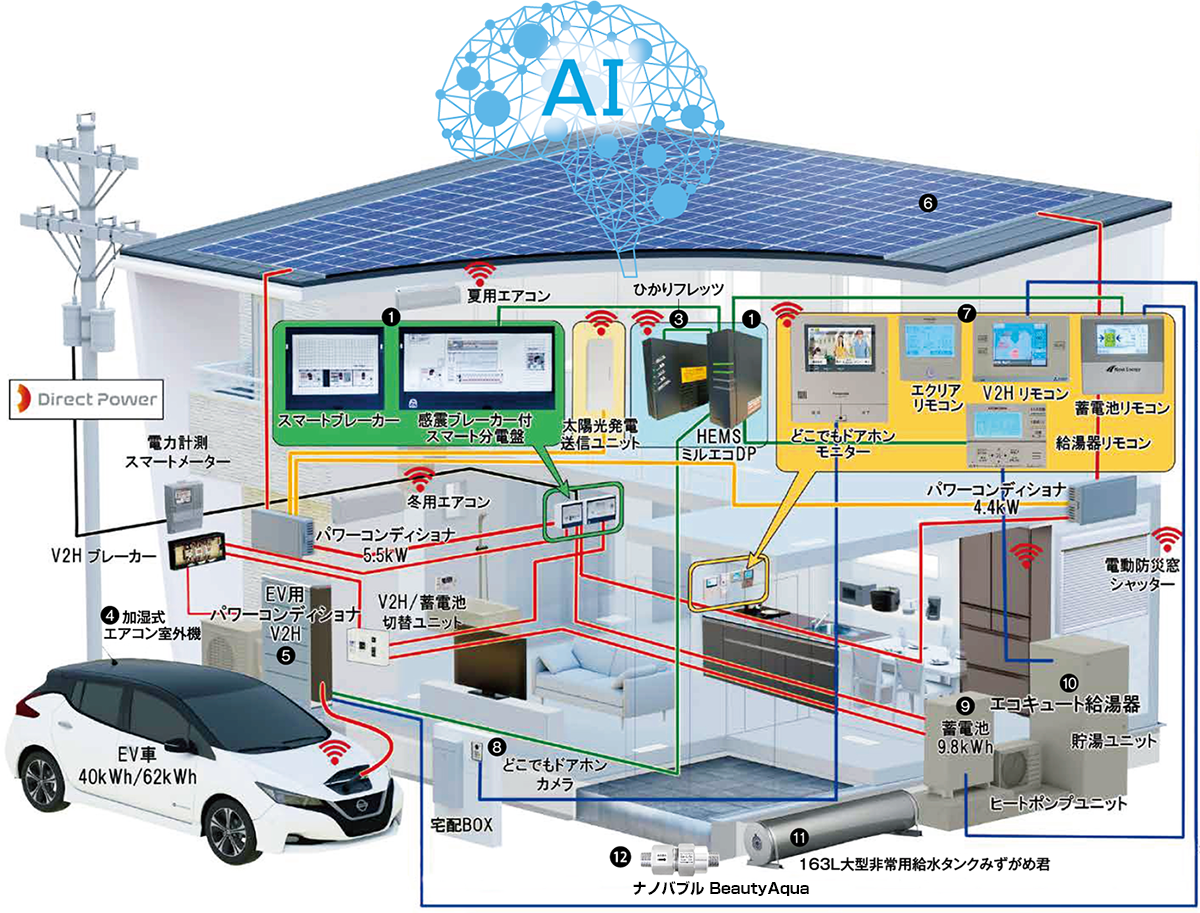 スマートな暮らし全体図